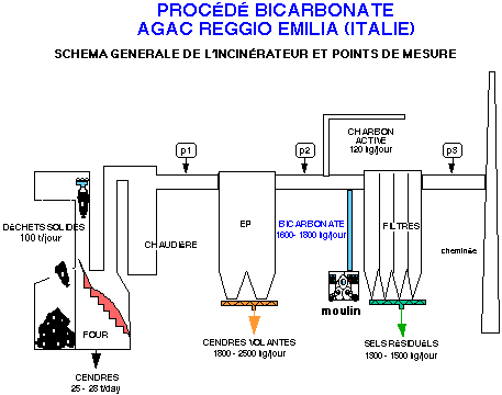 proc&eacute;d&eacute; AGAC Reggio Emilia