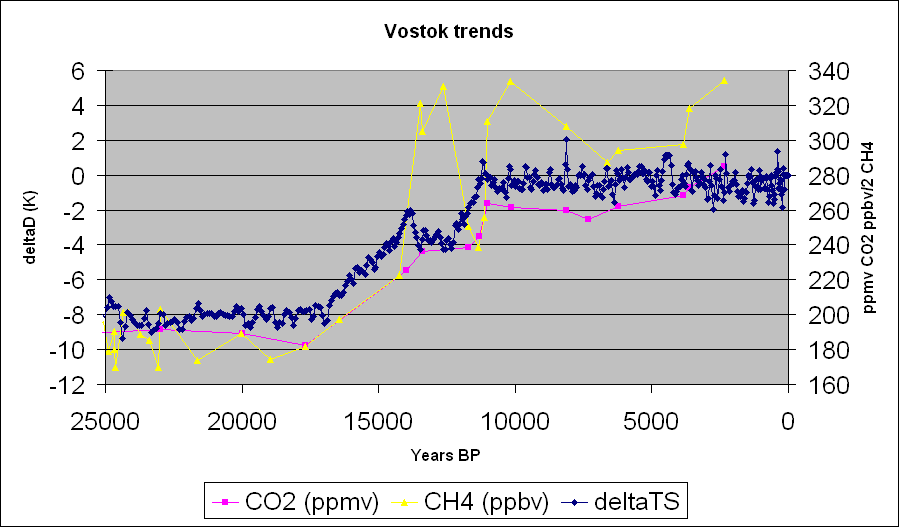Greenland stations temperature trends